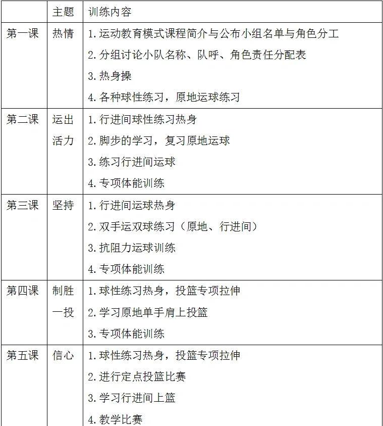 哪里可以找到专业的篮球专项训练课程